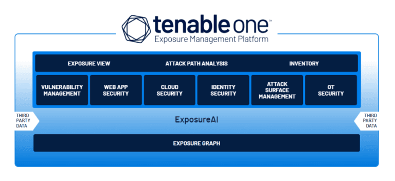 tenableone