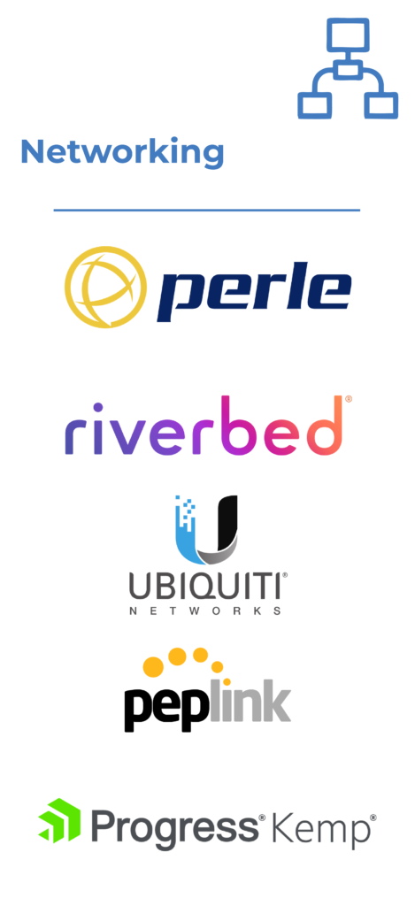 3 Networking AO Ing 2