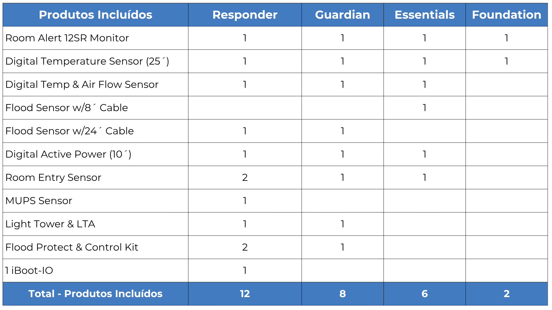 Tabela 12SR 1